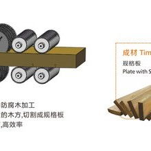 木工锯 传统工艺与现代机械的完美融合