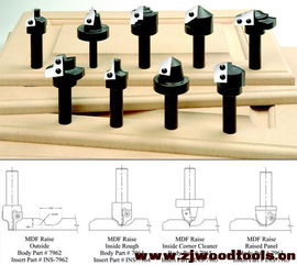 不抱怨，是木工刀锯产品销售人的第一修养